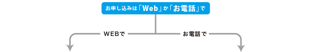 お申し込みはwebかお電話で